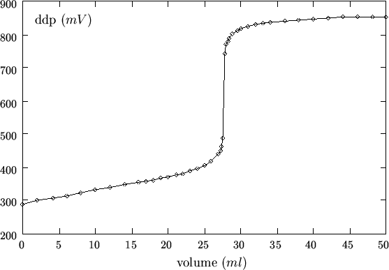 \begin{figure}
\begin{center}
\input{pot_fig_24.1.pstex_t}
\end{center}\end{figure}