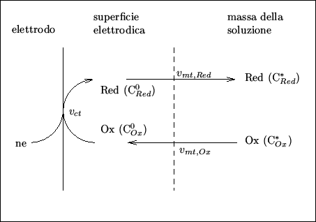 \begin{figure}
\begin{center}
\input{el_fig_02.pstex_t}
\end{center}\end{figure}