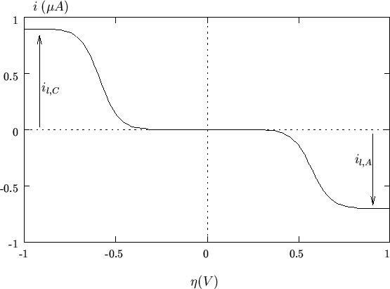 \begin{figure}
\begin{center}
\input{el_fig_03.pstex_t}
\end{center}\end{figure}