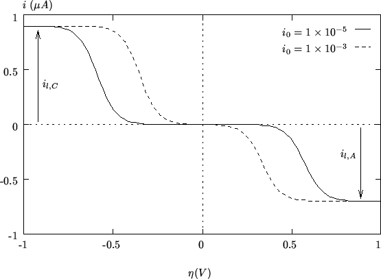 \begin{figure}
\begin{center}
\input{el_fig_04.pstex_t}
\end{center}\end{figure}