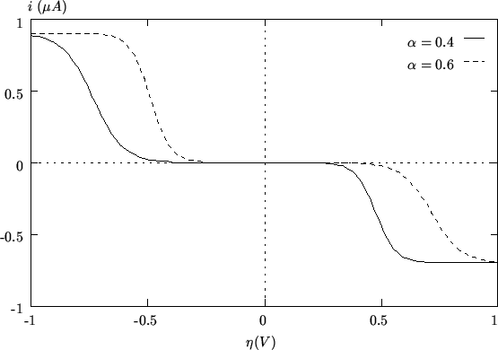 \begin{figure}
\begin{center}
\input{el_fig_05.pstex_t}
\end{center}\end{figure}