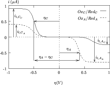 \begin{figure}
\begin{center}
\input{el_fig_06.pstex_t}
\end{center}\end{figure}