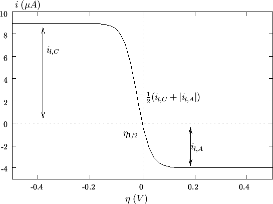 \begin{figure}
\begin{center}
\input{el_fig_071.pstex_t}
\end{center}\end{figure}