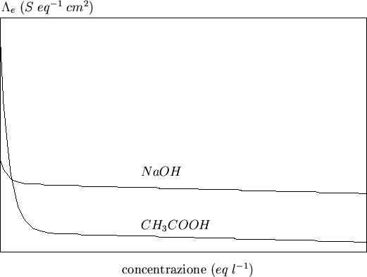 \begin{figure}
\begin{center}
\input{con_fig_02.pstex_t}
\end{center}\end{figure}