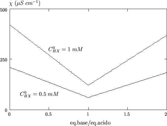 \begin{figure}
\begin{center}
\input{con_fig_07.pstex_t}
\end{center}\end{figure}