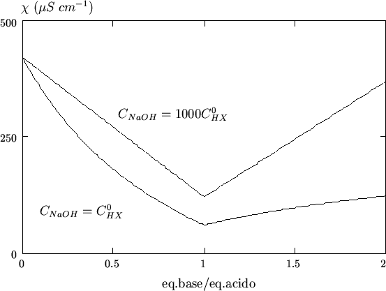 \begin{figure}
\begin{center}
\input{con_fig_08.pstex_t}
\end{center}\end{figure}