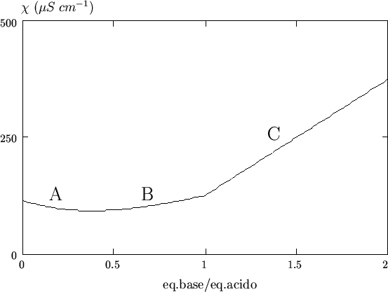 \begin{figure}
\begin{center}
\input{con_fig_09.pstex_t}
\end{center}\end{figure}