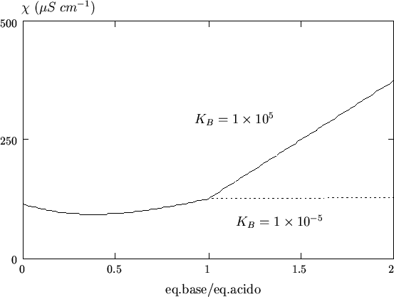 \begin{figure}
\begin{center}
\input{con_fig_10.pstex_t}
\end{center}\end{figure}