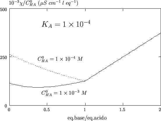 \begin{figure}
\begin{center}
\input{con_fig_101.pstex_t}
\end{center}\end{figure}