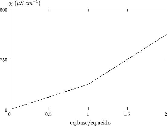 \begin{figure}
\begin{center}
\input{con_fig_11.pstex_t}
\end{center}\end{figure}