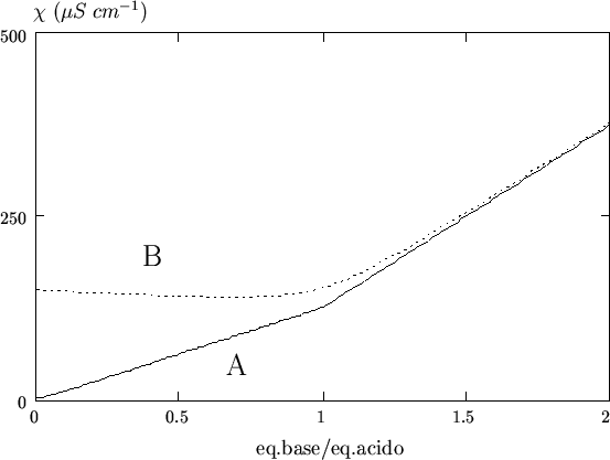 \begin{figure}
\begin{center}
\input{con_fig_12.pstex_t}
\end{center}\end{figure}