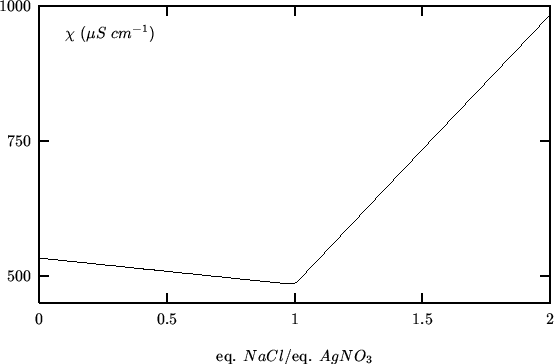 \begin{figure}
\begin{center}
\input{con_fig_121.pslatex}
\end{center}\end{figure}