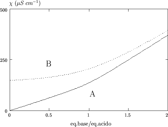 \begin{figure}
\begin{center}
\input{con_fig_13.pstex_t}
\end{center}\end{figure}