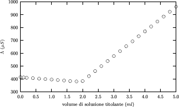 \begin{figure}
\begin{center}
\input{naclagno3.pslatex}
\end{center}\end{figure}