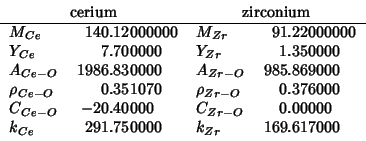 \begin{tabular}{ldld}
\multicolumn{2}{c}{cerium}&
\multicolumn{2}{c}{zirconium}\...
... 0.00000 \\
{$k_{Ce}$} & 291.750000 & {$k_{Zr}$} & 169.617000 \\
\end{tabular}