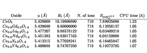 \begin{center}
\begin{threeparttable}
\begin{tabular}{lD{.}{.}{6}D{.}{.}{6}D{.}{...
...7250 & 718 & 6.19272785 & 1.07 \\
\end{tabular}\end{threeparttable}\end{center}