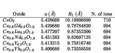 \begin{threeparttable}
\begin{tabular}{lD{.}{.}{6}D{.}{.}{6}D{.}{.}{0}D{.}{.}{6}...
...0.2}O_{1.9}$} &5.400688 & 9.73558558 & 694 \\
\end{tabular}\end{threeparttable}