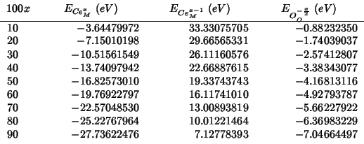 \begin{tabular}{D{.}{.}{-1}D{.}{.}{-1}D{.}{.}{-1}D{.}{.}{-1}}
\multicolumn{1}{c}...
...& -6.36983229 \\
90 & -27.73622476 & 7.12778393 & -7.04664497 \\
\end{tabular}