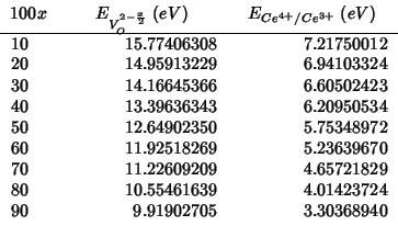 \begin{tabular}{D{.}{.}{-1}D{.}{.}{-1}D{.}{.}{-1}}
\multicolumn{1}{c}{{$100x$}}
...
...80 & 10.55461639 & 4.01423724 \\
90 & 9.91902705 & 3.30368940 \\
\end{tabular}