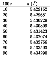 \begin{tabular}{D{.}{.}{-1}D{.}{.}{-1}}
\multicolumn{1}{c}{{$100x$}}
&\multicolu...
...5.432074 \\
70 & 5.432766 \\
80 & 5.433503 \\
90 & 5.434290 \\
\end{tabular}