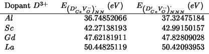 \begin{tabular}{lD{.}{.}{-1}D{.}{.}{-1}}
\multicolumn{1}{c}{Dopant {$D^{3+}$}}
&...
....62181911 & 47.82809028 \\
{$La$} & 50.44825119 & 50.42093953 \\
\end{tabular}