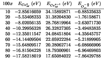 \rcRoundingfalse
\fpDecimalSign{.}
\begin{tabular}{R{2}{0}R{1}{8}R{1}{8}R{1}{8}}...
... -6.96469803 \\
90 & -17.58218019 & 17.65084022 & -7.86429788 \\
\end{tabular}