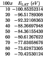 \rcRoundingfalse
\fpDecimalSign{.}
\begin{tabular}{R{2}{0}R{1}{6}}
\multicolumn{...
...
70 & -77.03058676 \\
80 & -73.62873305 \\
90 & -70.42530124 \\
\end{tabular}