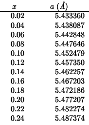 \begin{tabular}{D{.}{.}{-1}D{.}{.}{-1}}
\multicolumn{1}{c}{{$x$}}
&\multicolumn{...
...86 \\
0.20 & 5.477207 \\
0.22 & 5.482274 \\
0.24 & 5.487374 \\
\end{tabular}