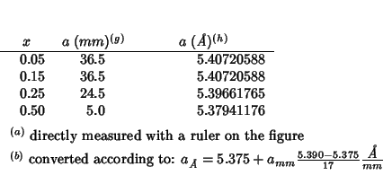 \begin{threeparttable}
\begin{tabular}{D{.}{.}{-1}D{.}{.}{-1}D{.}{.}{-1}}
\multi...
...0-5.375}{17}\frac{\mbox{{\it {}\AA}}}{mm}$}
\end{tablenotes}\end{threeparttable}