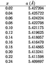 \begin{tabular}{D{.}{.}{-1}D{.}{.}{-1}}
\multicolumn{1}{c}{{$x$}}
&\multicolumn{...
...65 \\
0.20 & 5.413241 \\
0.22 & 5.411598 \\
0.24 & 5.409897 \\
\end{tabular}