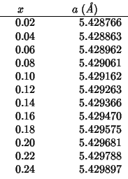 \begin{tabular}{D{.}{.}{-1}D{.}{.}{-1}}
\multicolumn{1}{c}{{$x$}}
&\multicolumn{...
...75 \\
0.20 & 5.429681 \\
0.22 & 5.429788 \\
0.24 & 5.429897 \\
\end{tabular}