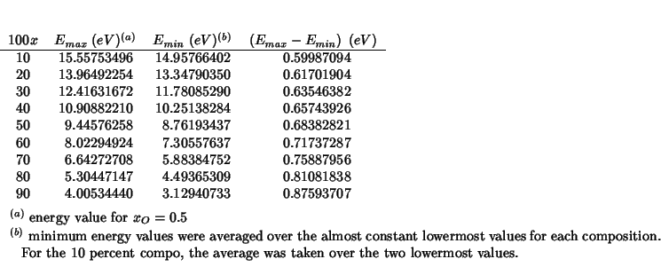 \inittptctr
\rcRoundingfalse
\fpDecimalSign{.}
\begin{threeparttable}
\begin{tab...
...ge was taken over the
two lowermost values.
\end{tablenotes}\end{threeparttable}