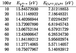 \rcRoundingfalse
\fpDecimalSign{.}
\begin{tabular}{R{2}{0}R{2}{8}R{1}{8}}
\multi...
...0 & 11.27714065 & 5.57114057 \\
90 & 10.75077967 & 5.14083912 \\
\end{tabular}