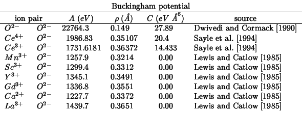 \rcRoundingfalse
\fpDecimalSign{.}
\begin{tabular}{llR{5}{4}R{1}{5}R{2}{3}l}
\mu...
...3+}$} & {$O^{2-}$} & 1439.7 & 0.3651 & 0.00 & \cite{catlow:85} \\
\end{tabular}