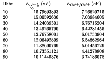 \begin{tabular}{D{.}{.}{-1}D{.}{.}{-1}D{.}{.}{-1}}
\multicolumn{1}{c}{{$100x$}}
...
...0 & 10.73351121 & 4.41278808 \\
90 & 10.11445376 & 3.74186078 \\
\end{tabular}
